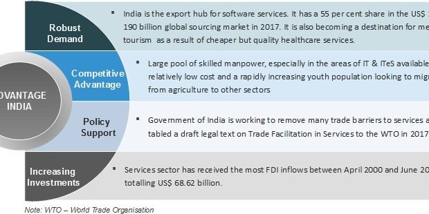 Services-oct-2018 Services-oct-2018