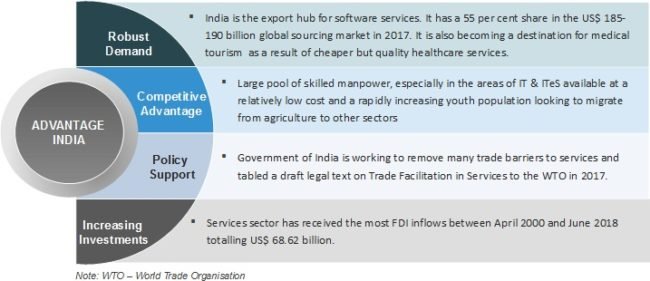 Services-oct-2018 Services-oct-2018